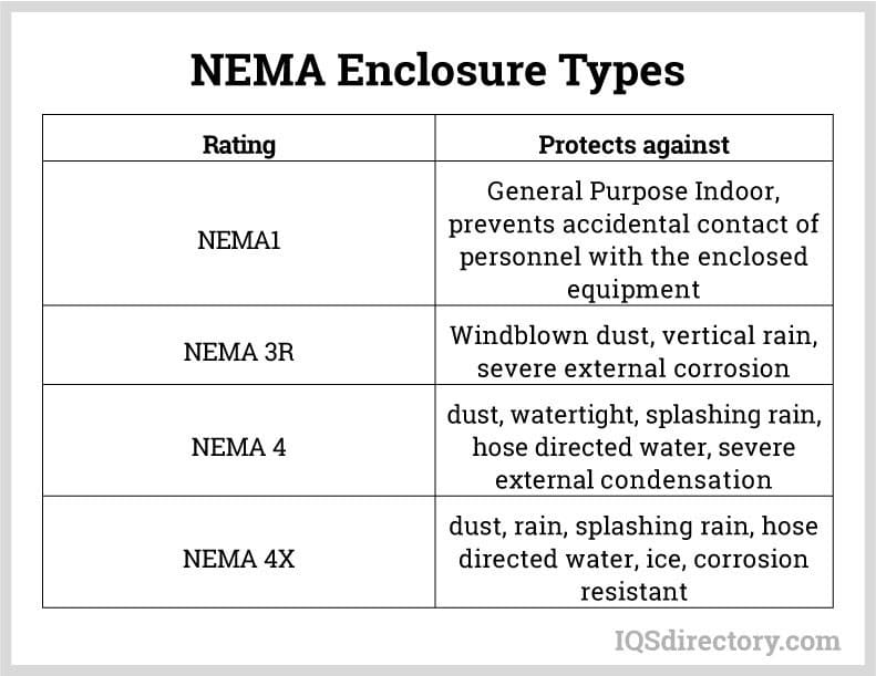 nema enclosure types