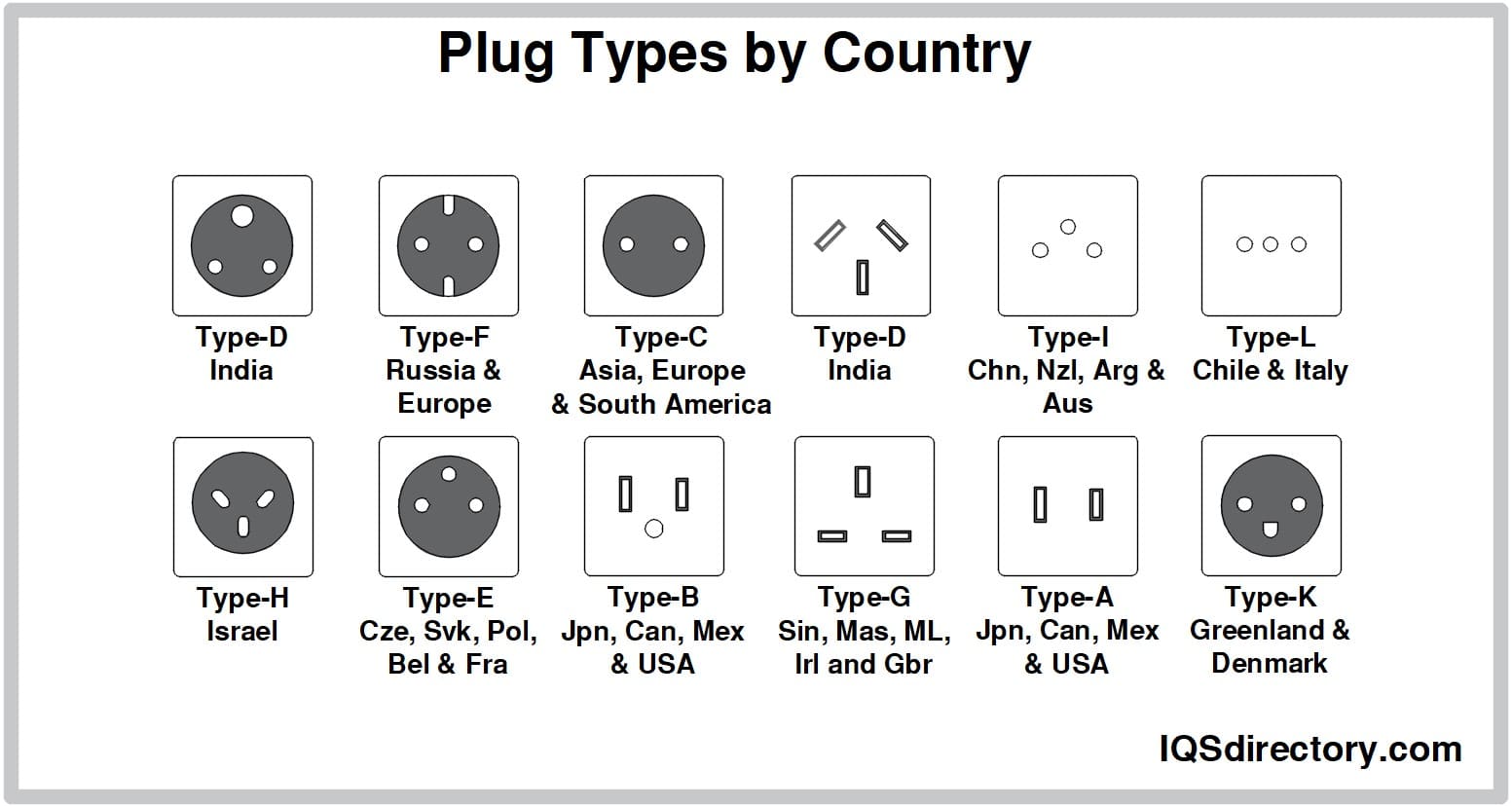 Plug Types by Country Plug Types by Country